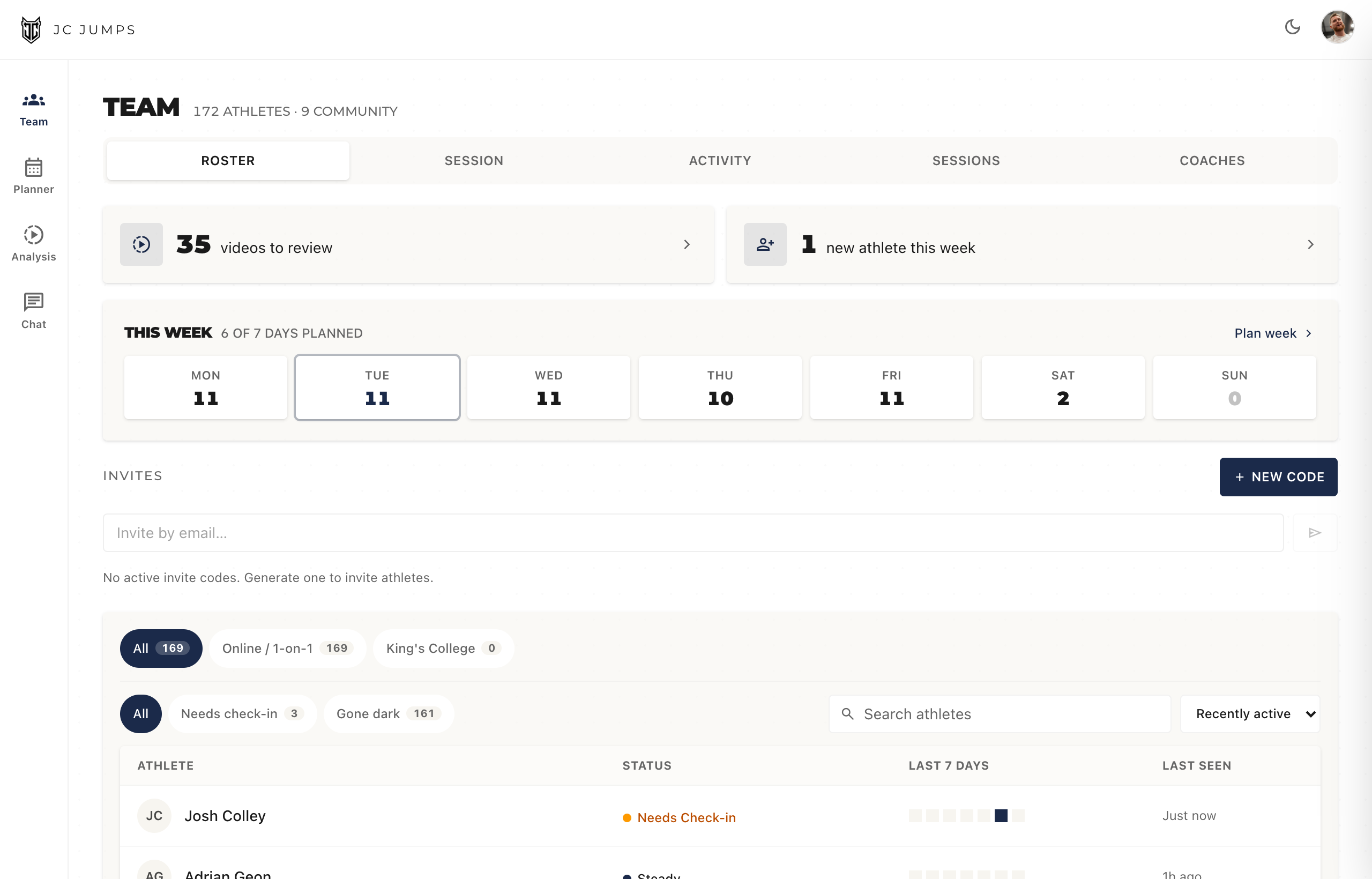 The team roster: athletes grouped by event, with who is on plan and who is drifting.